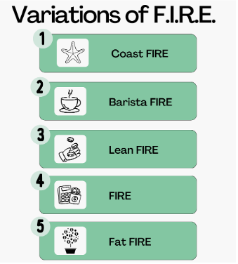 FIRE variations